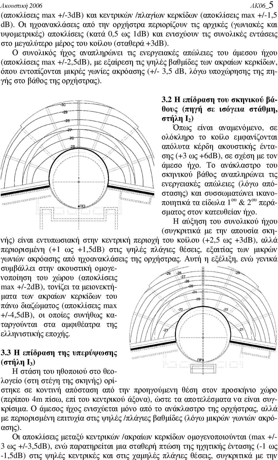 Ο συνολικός ήχος αναπληρώνει τις ενεργειακές απώλειες του άµεσου ήχου (αποκλίσεις max +/-2,5dB), µε εξαίρεση τις ψηλές βαθµίδες των ακραίων κερκίδων, όπου εντοπίζονται µικρές γωνίες ακρόασης (+/- 3,5