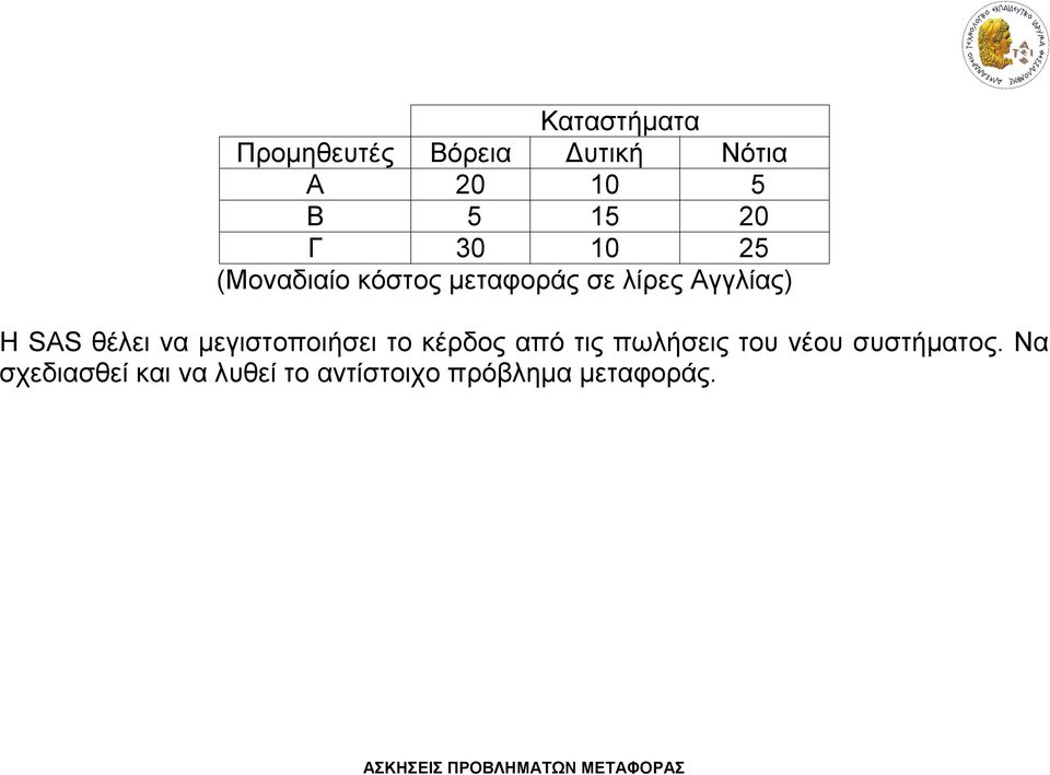 θέλει να μεγιστοποιήσει το κέρδος από τις πωλήσεις του νέου