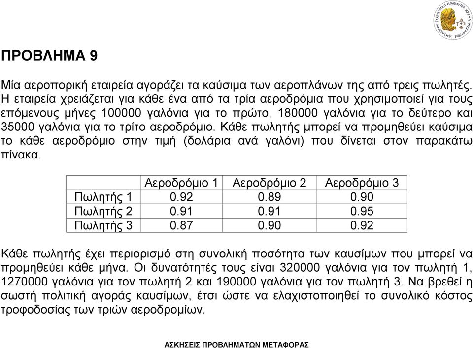 αεροδρόμιο. Κάθε πωλητής μπορεί να προμηθεύει καύσιμα το κάθε αεροδρόμιο στην τιμή (δολάρια ανά γαλόνι) που δίνεται στον παρακάτω πίνακα. Αεροδρόμιο 1 Αεροδρόμιο 2 Αεροδρόμιο 3 Πωλητής 1 0.92 0.89 0.