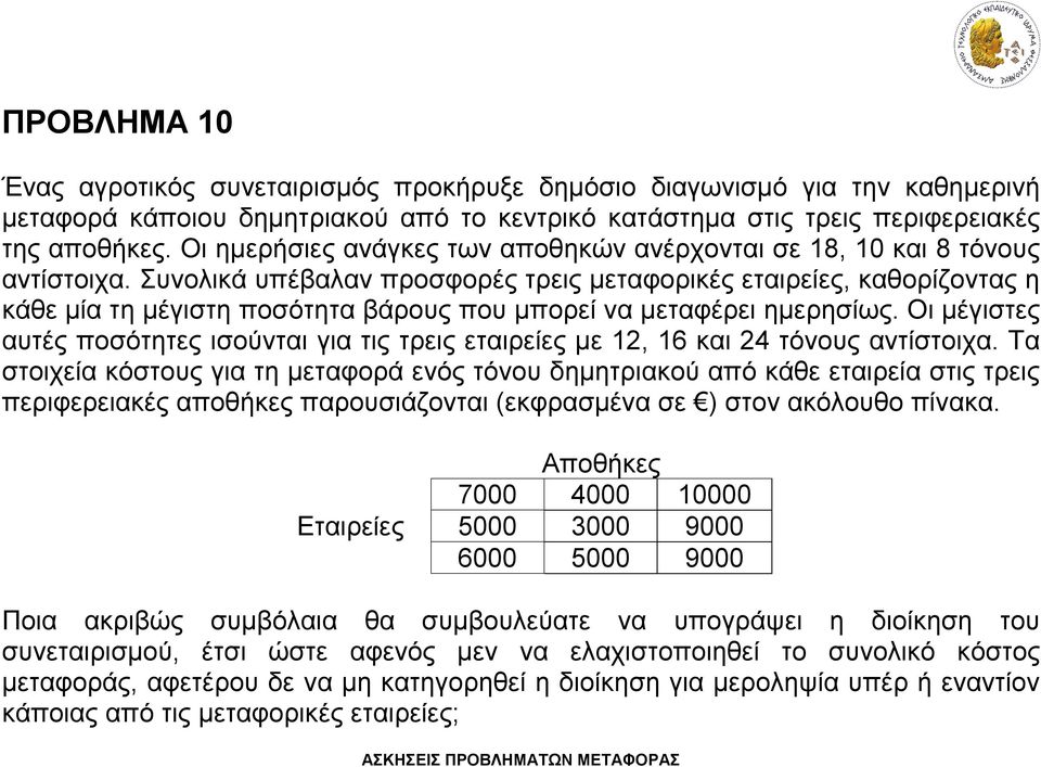 Συνολικά υπέβαλαν προσφορές τρεις μεταφορικές εταιρείες, καθορίζοντας η κάθε μία τη μέγιστη ποσότητα βάρους που μπορεί να μεταφέρει ημερησίως.