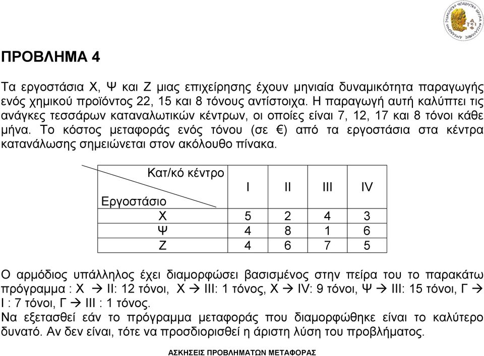 Το κόστος μεταφοράς ενός τόνου (σε ) από τα εργοστάσια στα κέντρα κατανάλωσης σημειώνεται στον ακόλουθο πίνακα.