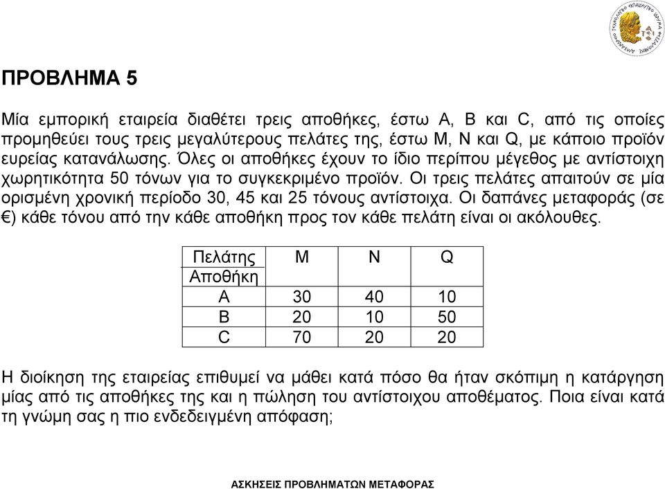 Οι τρεις πελάτες απαιτούν σε μία ορισμένη χρονική περίοδο 30, 45 και 25 τόνους αντίστοιχα.