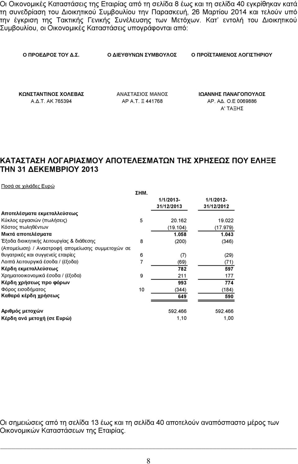 Δ.Τ. ΑK 765394 ΑΡ Α.Τ. Ξ 441768 ΑΡ. ΑΔ. Ο.Ε 0069886 Α' ΤΑΞΗΣ ΚΑΤΑΣΤΑΣΗ ΛΟΓΑΡΙΑΣΜΟΥ ΑΠΟΤΕΛΕΣΜΑΤΩΝ ΤΗΣ ΧΡΗΣΕΩΣ ΠΟΥ ΕΛΗΞΕ ΤΗΝ 31 ΔΕΚΕΜΒΡΙΟΥ 2013 ΣΗΜ.