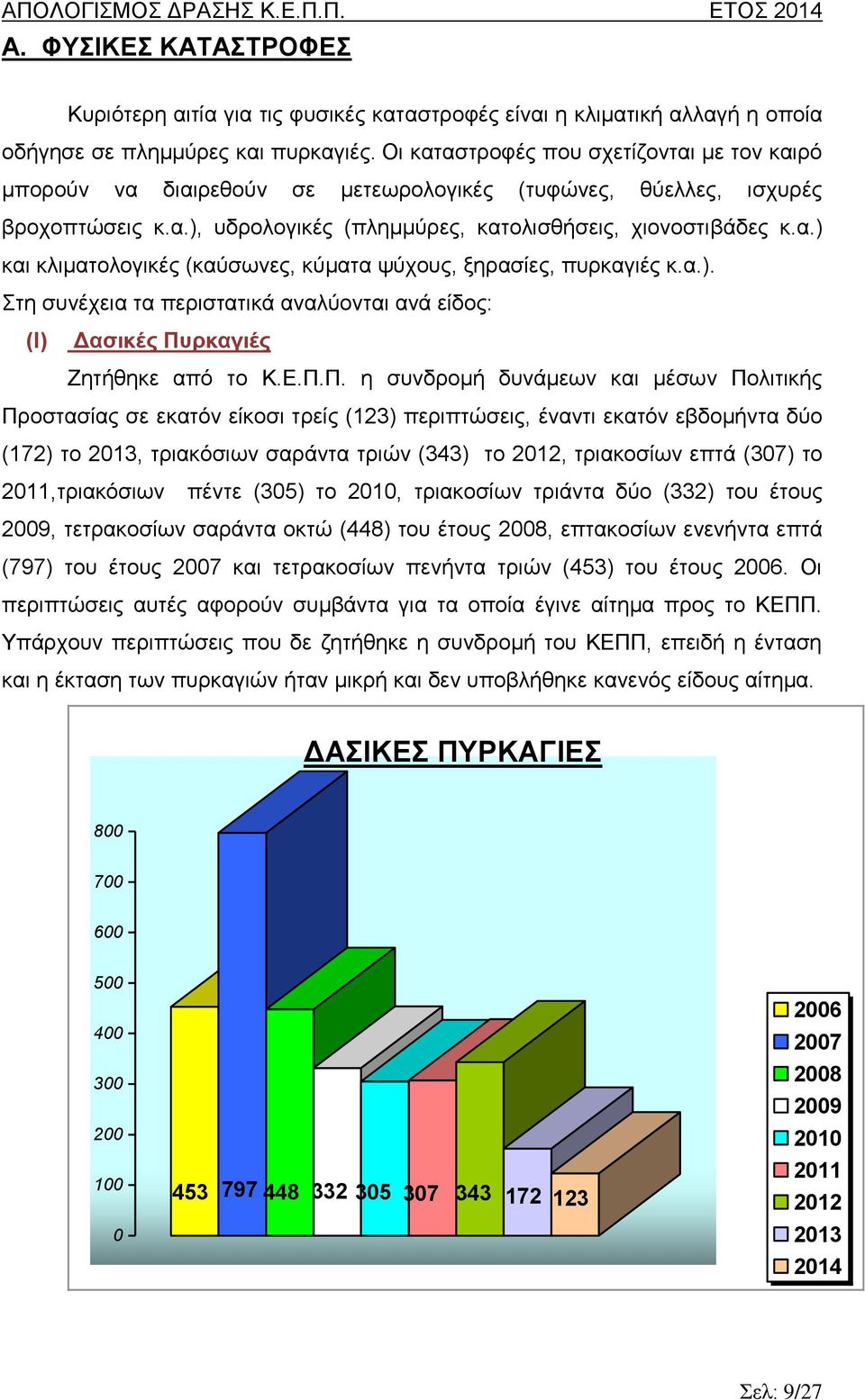 α.). Στη συνέχεια τα περιστατικά αναλύονται ανά είδος: (Ι) Δασικές Πυ