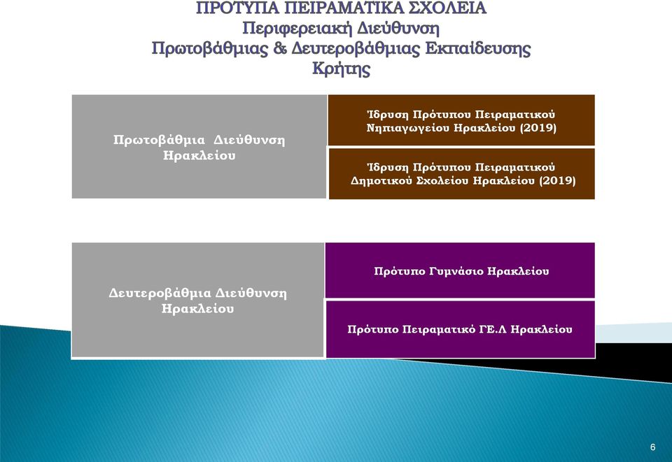 (2019) Δευτεροβάθμια Διεύθυνση Ηρακλείου Πρότυπο