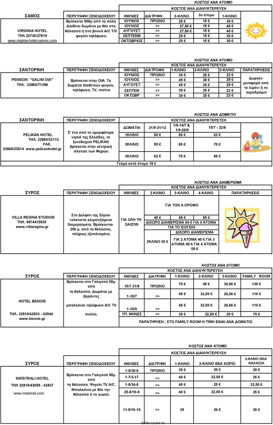 com ΟΚΤΩΒΡΙΟΣ >> 20 15 30 ΣΑΝΤΟΡΙΝΗ ΗΜ/ΝΙΕΣ ΔΙΑΤΡOΦΗ 1-ΚΛΙΝΟ 2-ΚΛΙΝΟ 3-ΚΛΙΝΟ ΙΟΥΝΙΟΣ ΠΡΩΙΝΟ 30 22 PENSION "GALINI OIA" Βρίσκεται στην ΟΙΑ. Τα ΙΟΥΛΙΟΣ >> 45 30 ΤΗΛ.