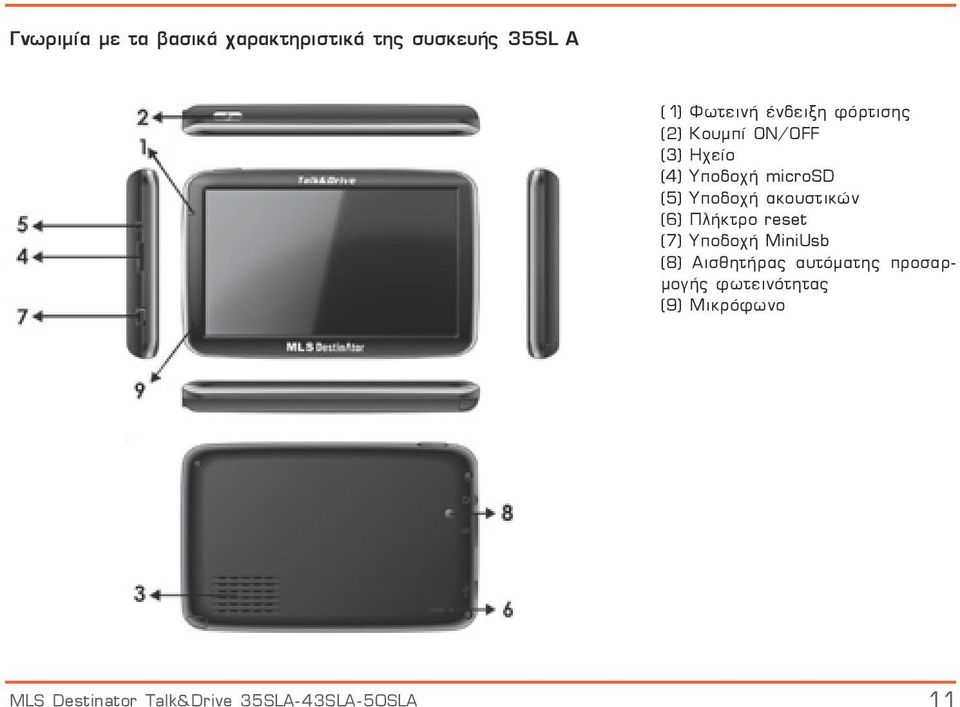 ακουστικών (6) Πλήκτρο reset (7) Υποδοχή MiniUsb (8) Αισθητήρας αυτόματης