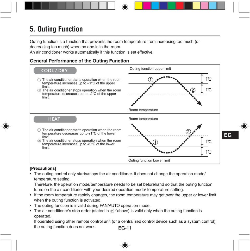 General Performance of the Outing Function COOL / DRY Outing function upper limit 1 The air conditioner starts operation when the room temperature increases up to 1 C of the upper limit.