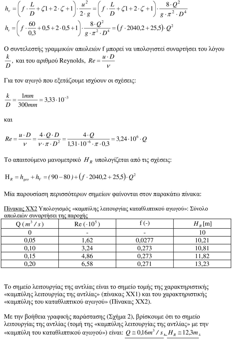 υπολογίζεται από τις σχέσεις: Η R = h geo + h V ( f 04 + 5, 5) = ( 90 80 ) + Q Μία παρουσίαση περισσότερων σηµείων φαίνονται στον παρακάτω πίνακα: Πίνακας ΧΧ Υπολογισµός «καµπύλης λειτουργίας