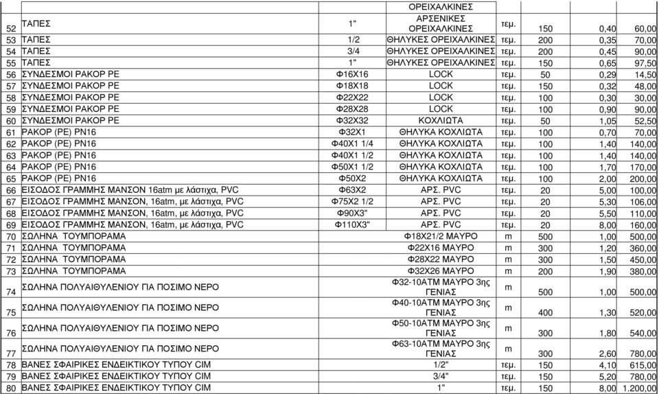 150 0,32 48,00 58 ΣΥΝ ΕΣΜΟΙ ΡΑΚΟΡ PE Φ22Χ22 LOCK τεµ. 100 0,30 30,00 59 ΣΥΝ ΕΣΜΟΙ ΡΑΚΟΡ PE Φ28Χ28 LOCK τεµ. 100 0,90 90,00 60 ΣΥΝ ΕΣΜΟΙ ΡΑΚΟΡ PE Φ32Χ32 ΚΟΧΛΙΩΤΑ τεµ.