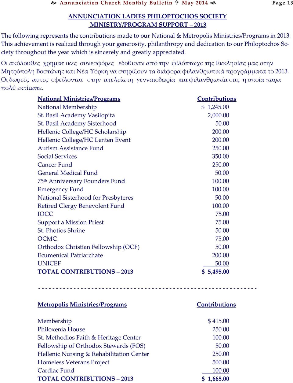 This achievement is realized through your generosity, philanthropy and dedication to our Philoptochos Society throughout the year which is sincerely and greatly appreciated.