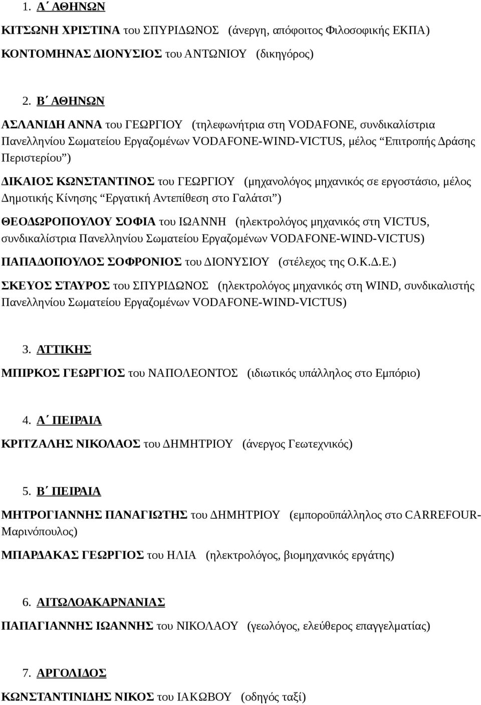 ΓΕΩΡΓΙΟΥ (μηχανολόγος μηχανικός σε εργοστάσιο, μέλος Δημοτικής Κίνησης Εργατική Αντεπίθεση στο Γαλάτσι ) ΘΕΟΔΩΡΟΠΟΥΛΟΥ ΣΟΦΙΑ του ΙΩΑΝΝΗ (ηλεκτρολόγος μηχανικός στη VICTUS, συνδικαλίστρια Πανελληνίου