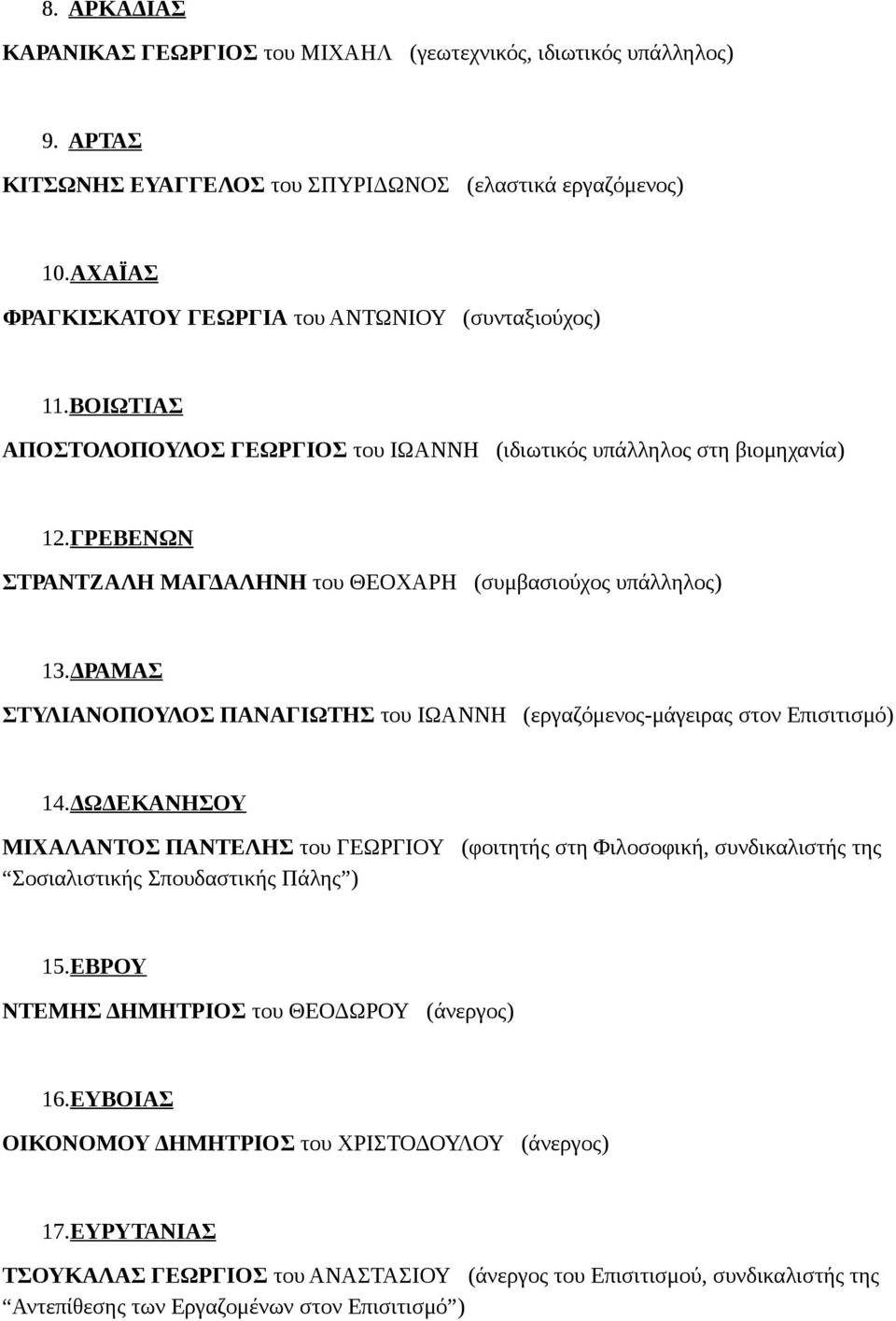 ΓΡΕΒΕΝΩΝ ΣΤΡΑΝΤΖΑΛΗ ΜΑΓΔΑΛΗΝΗ του ΘΕΟΧΑΡΗ (συμβασιούχος υπάλληλος) 13.ΔΡΑΜΑΣ ΣΤΥΛΙΑΝΟΠΟΥΛΟΣ ΠΑΝΑΓΙΩΤΗΣ του ΙΩΑΝΝΗ (εργαζόμενος-μάγειρας στον Επισιτισμό) 14.