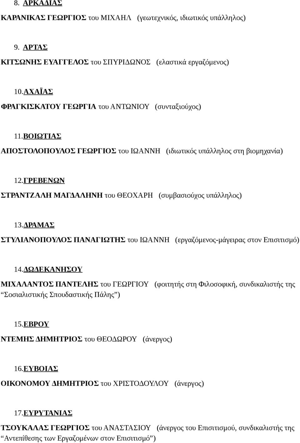 ΓΡΕΒΕΝΩΝ ΣΤΡΑΝΤΖΑΛΗ ΜΑΓΔΑΛΗΝΗ του ΘΕΟΧΑΡΗ (συμβασιούχος υπάλληλος) 13.ΔΡΑΜΑΣ ΣΤΥΛΙΑΝΟΠΟΥΛΟΣ ΠΑΝΑΓΙΩΤΗΣ του ΙΩΑΝΝΗ (εργαζόμενος-μάγειρας στον Επισιτισμό) 14.