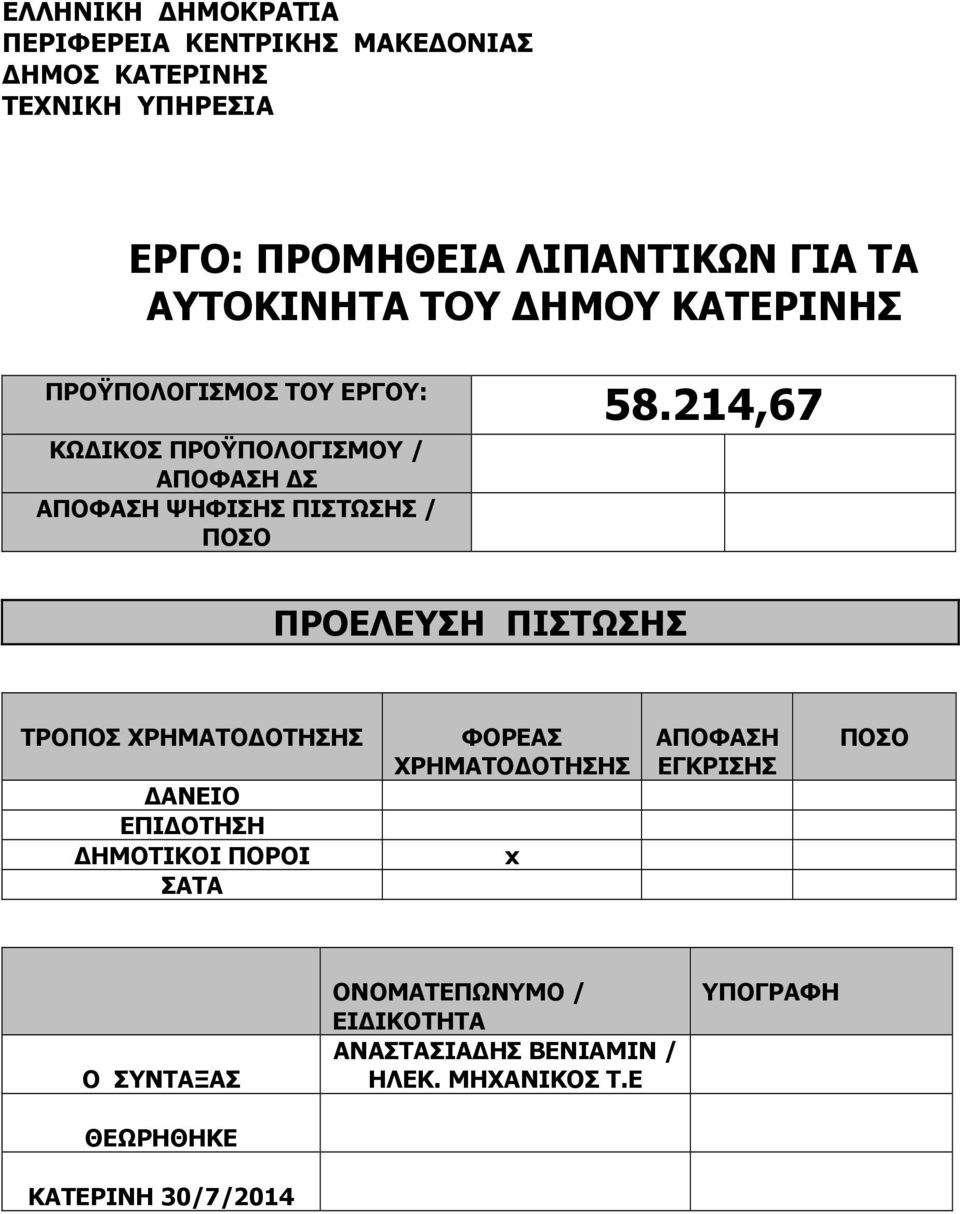 58.214,67 ΠΡΟΕΛΕΥΣΗ ΠΙΣΤΩΣΗΣ ΤΡΟΠΟΣ ΧΡΗΜΑΤΟ ΟΤΗΣΗΣ ΑΝΕΙΟ ΕΠΙ ΟΤΗΣΗ ΗΜΟΤΙΚΟΙ ΠΟΡΟΙ ΣΑΤΑ ΦΟΡΕΑΣ ΧΡΗΜΑΤΟ ΟΤΗΣΗΣ x ΑΠΟΦΑΣΗ