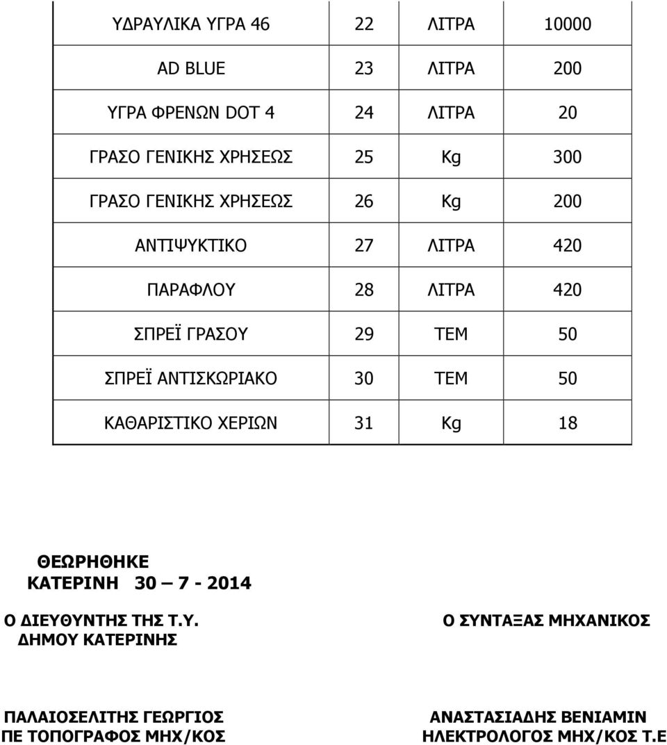 ΑΝΤΙΣΚΩΡΙΑΚΟ 30 TEM 50 ΚΑΘΑΡΙΣΤΙΚΟ ΧΕΡΙΩΝ 31 Kg 18 ΘΕΩΡΗΘΗΚΕ ΚΑΤΕΡΙΝΗ 30 7-2014 Ο ΙΕΥΘ