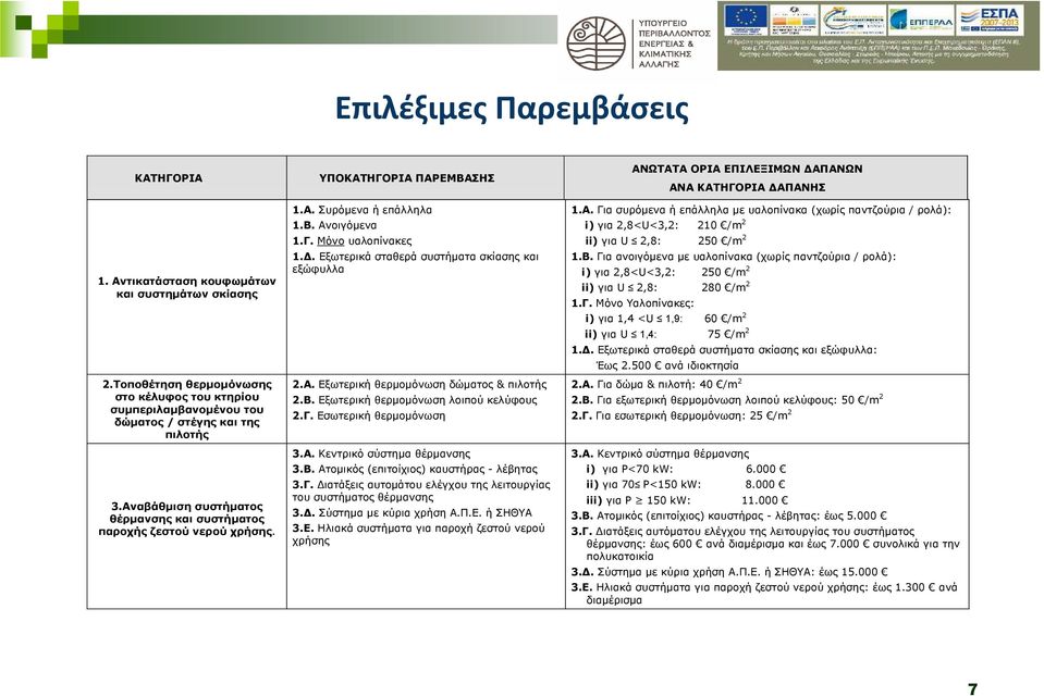 . Εξωτερικά σταθερά συστήµατα σκίασης και εξώφυλλα 2.Α. Εξωτερική θερµοµόνωση δώµατος & πιλοτής 2.Β. Εξωτερική θερµοµόνωση λοιπού κελύφους 2.Γ. Εσωτερική θερµοµόνωση 3.Α. Κεντρικό σύστηµα θέρµανσης 3.