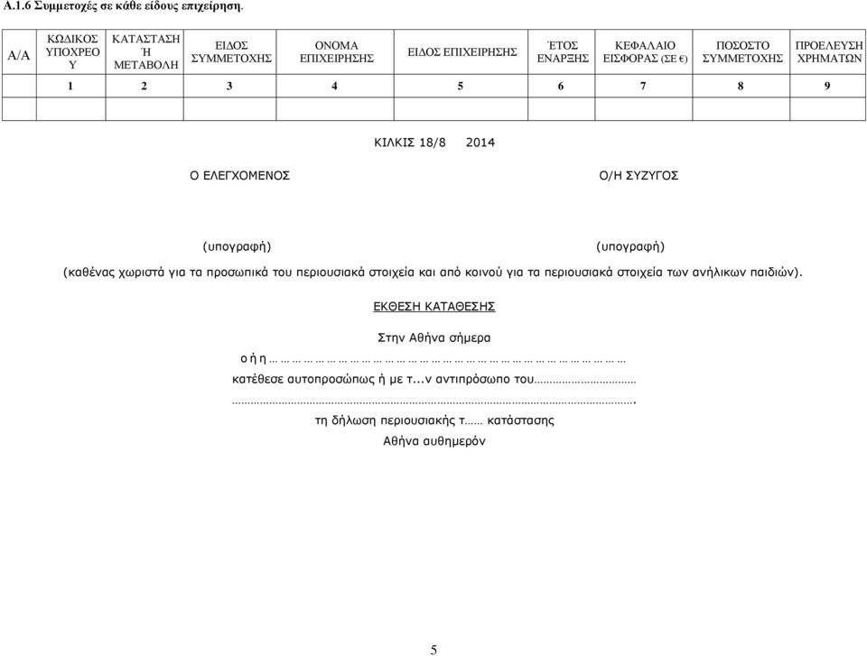 ΚΙΛΚΙΣ 8/8 24 Ο ΕΛΕΓΧΟΜΕΝΟΣ Ο/Η ΣΥΖΥΓΟΣ (υπογραφή) (υπογραφή) (καθένας χωριστά για τα προσωπικά του περιουσιακά στοιχεία