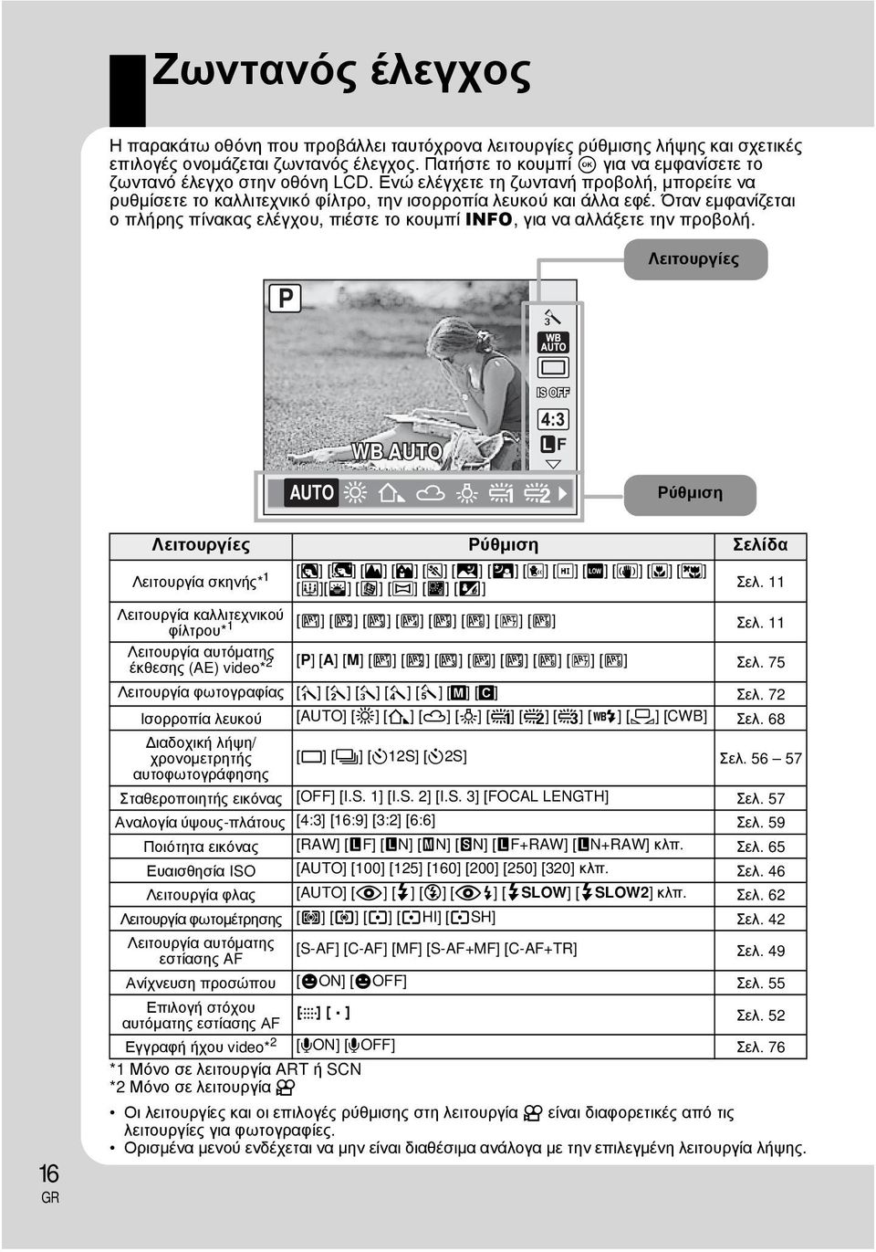 Όταν εμφανίζεται ο πλήρης πίνακας ελέγχου, πιέστε το κουμπί INFO, για να αλλάξετε την προβολή.