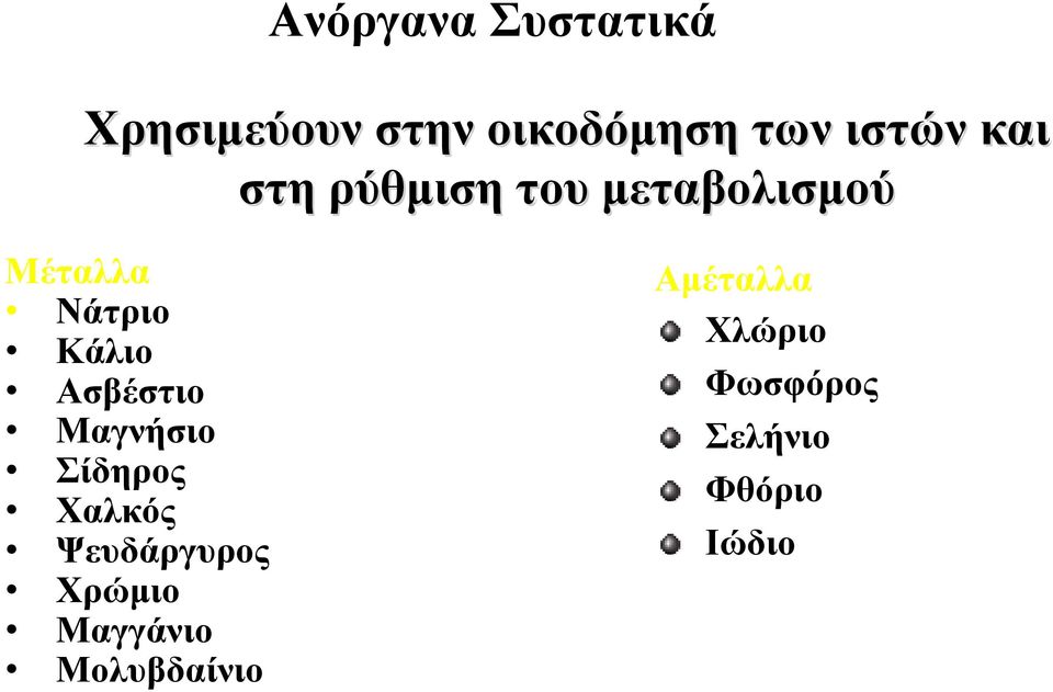 Ασβέστιο Μαγνήσιο Σίδηρος Χαλκός Ψευδάργυρος Χρώμιο