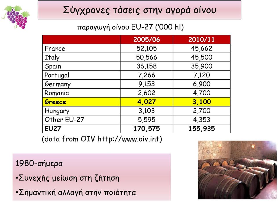 2,602 4,700 Greece 4,027 3,100 Hungary 3,103 2,700 Other EU-27 5,595 4,353 EU27 170,575 155,935