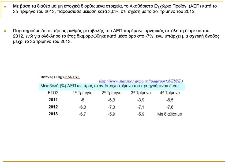 Παρατηρούµε ότι ο ετήσιος ρυθµός µεταβολής του ΑΕΠ παρέµεινε αρνητικός σε όλη τη διάρκεια του 2012,