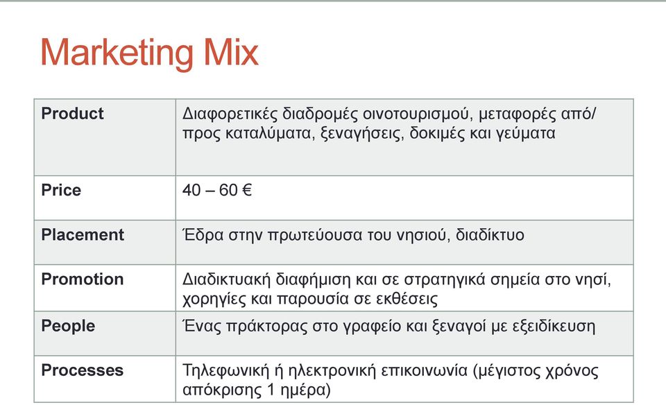 διαδίκτυο Διαδικτυακή διαφήµιση και σε στρατηγικά σηµεία στο νησί, χορηγίες και παρουσία σε εκθέσεις Ένας