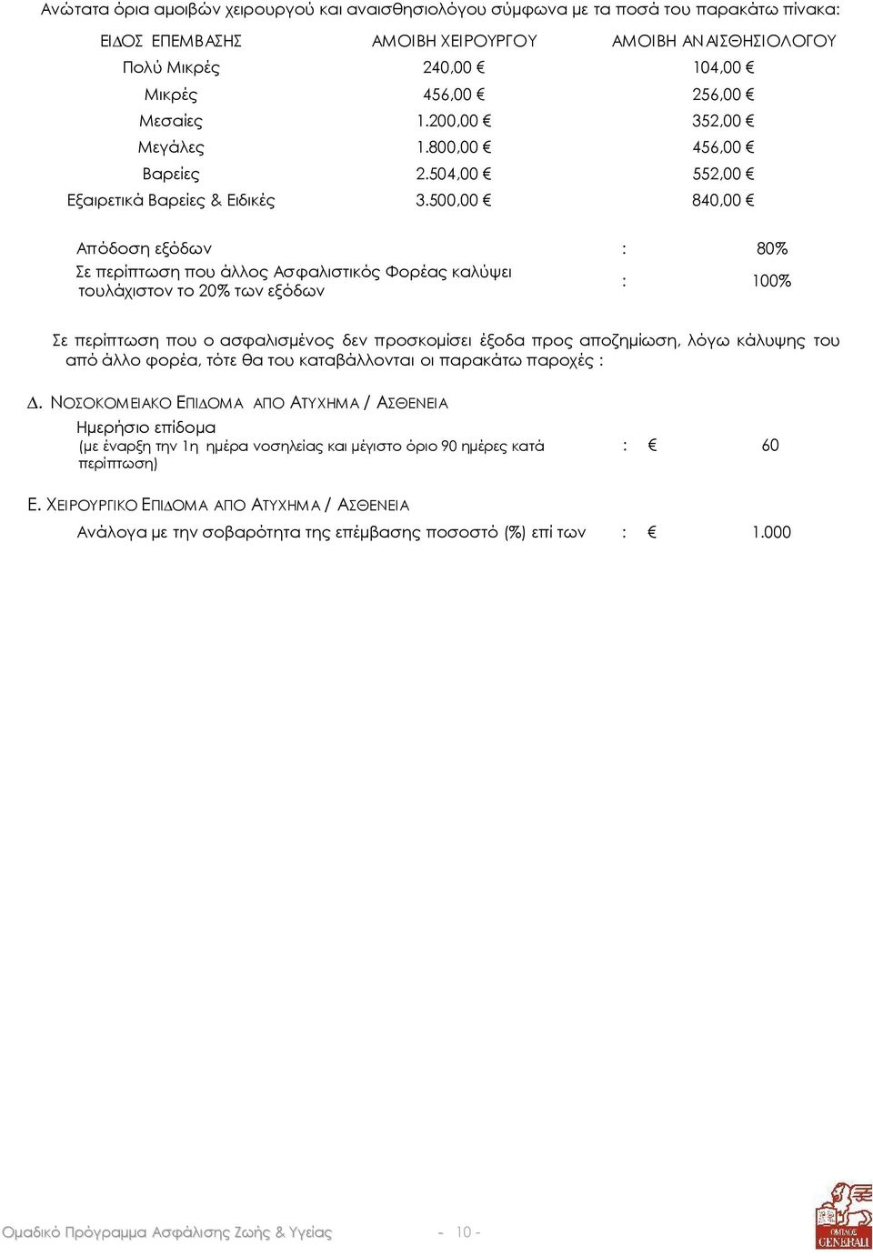 500,00 840,00 Απόδοση εξόδων : 80% Σε περίπτωση που άλλος Ασφαλιστικός Φορέας καλύψει τουλάχιστον το 20% των εξόδων : 100% Σε περίπτωση που ο ασφαλισµένος δεν προσκοµίσει έξοδα προς αποζηµίωση, λόγω