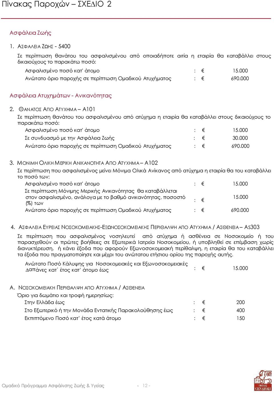 ΘΑΝΑΤΟΣ ΑΠΟ ΑΤΥΧΗΜΑ A101 Σε περίπτωση θανάτου του ασφαλισµένου από ατύχηµα η εταιρία θα καταβάλλει στους δικαιούχους το παρακάτω ποσό: Σε συνδυασµό µε την Ασφάλεια Ζωής : 30.000 3.