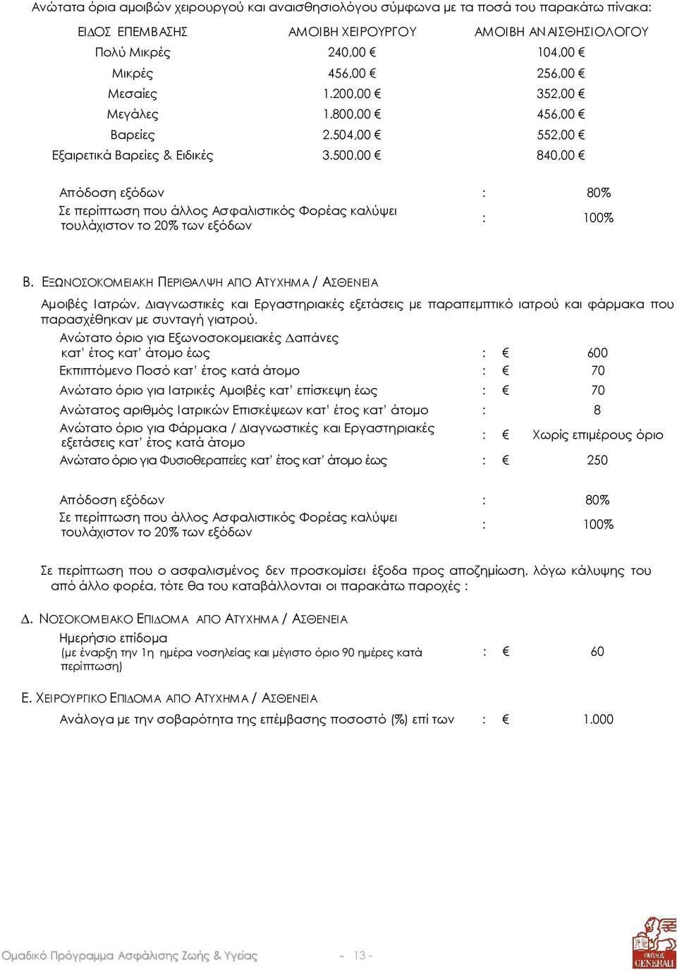 500,00 840,00 Απόδοση εξόδων : 80% Σε περίπτωση που άλλος Ασφαλιστικός Φορέας καλύψει τουλάχιστον το 20% των εξόδων : 100% Β.