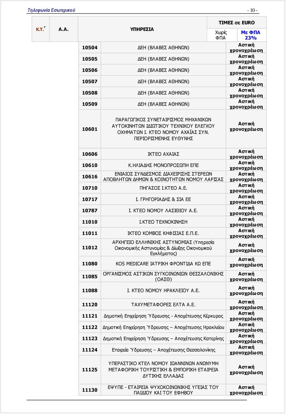 HΛΙΑΔΗΣ ΜΟΝΟΠΡΟΣΩΠΗ ΕΠΕ 10616 ΕΝΙΑΙΟΣ ΣΥΝΔΕΣΜΟΣ ΔΙΑΧΕΙΡΙΣΗΣ ΣΤΕΡΕΩΝ ΑΠΟΒΛΗΤΩΝ ΔΗΜΩΝ & ΚΟΙΝΟΤΗΤΩΝ ΝΟΜΟΥ ΛΑΡΙΣΑΣ 10710 ΠΗΓΑΣΟΣ Ι.ΚΤΕΟ Α.Ε. 10717 Ι. ΓΡΗΓΟΡΙΑΔΗΣ & ΣΙΑ ΕΕ 10787 Ι. ΚΤΕΟ ΝΟΜΟΥ ΛΑΣΙΘΙΟΥ Α.Ε. 11010 Ι.