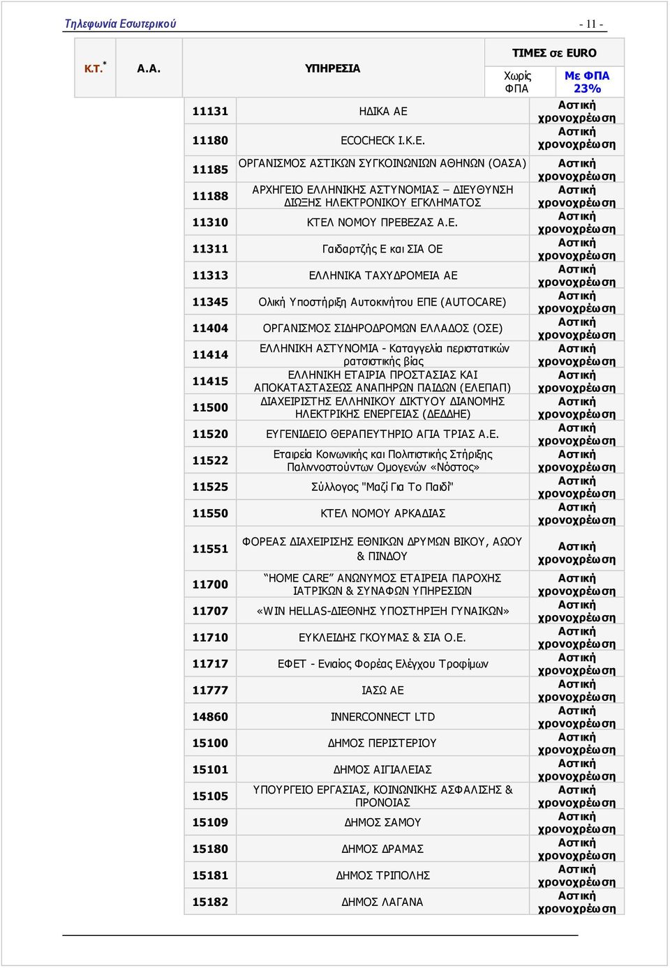 Καταγγελία περιστατικών ρατσιστικής βίας ΕΛΛΗΝΙΚΗ ΕΤΑΙΡΙΑ ΠΡΟΣΤΑΣΙΑΣ ΚΑΙ ΑΠΟΚΑΤΑΣΤΑΣΕΩΣ ΑΝΑΠΗΡΩΝ ΠΑΙΔΩΝ (ΕΛΕΠΑΠ) ΔΙΑΧΕΙΡΙΣΤΗΣ ΕΛΛΗΝΙΚΟΥ ΔΙΚΤΥΟΥ ΔΙΑΝΟΜΗΣ ΗΛΕΚΤΡΙΚΗΣ ΕΝΕΡΓΕΙΑΣ (ΔΕΔΔΗΕ) 11520 ΕΥΓΕΝΙΔΕΙΟ