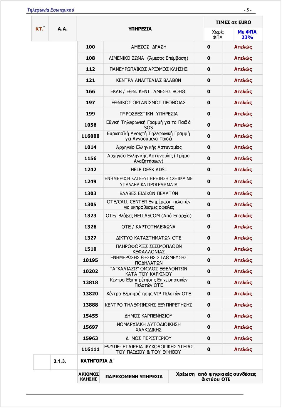 Ατελώς 0 Ατελώς 1014 Αρχηγείο Ελληνικής Αστυνομίας 0 Ατελώς 1156 Αρχηγείο Ελληνικής Αστυνομίας (Τμήμα Αναζητήσεων) 0 Ατελώς 1242 HELP DESK ADSL 0 Ατελώς 1249 ΕΝΗΜΕΡΩΣΗ ΚΑΙ ΕΞΥΠΗΡΕΤΗΣΗ ΣΧΕΤΙΚΑ ΜΕ