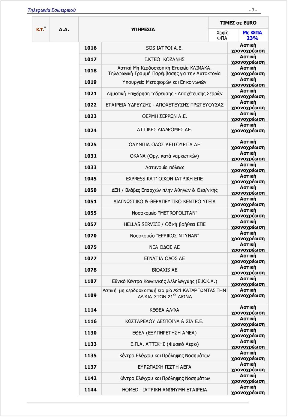 ΘΕΡΜΗ ΣΕΡΡΩΝ Α.Ε. 1024 ΑΤΤΙΚΕΣ ΔΙΑΔΡΟΜΕΣ ΑΕ. 1025 ΟΛΥΜΠΙΑ ΟΔΟΣ ΛΕΙΤΟΥΡΓΙΑ ΑΕ 1031 ΟΚΑΝΑ (Οργ.