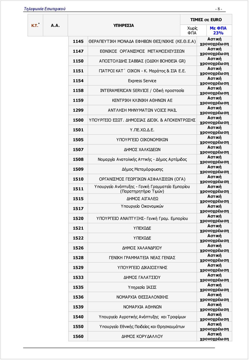 ΤΡΩΣΗΣ 1501 Υ.ΠΕ.