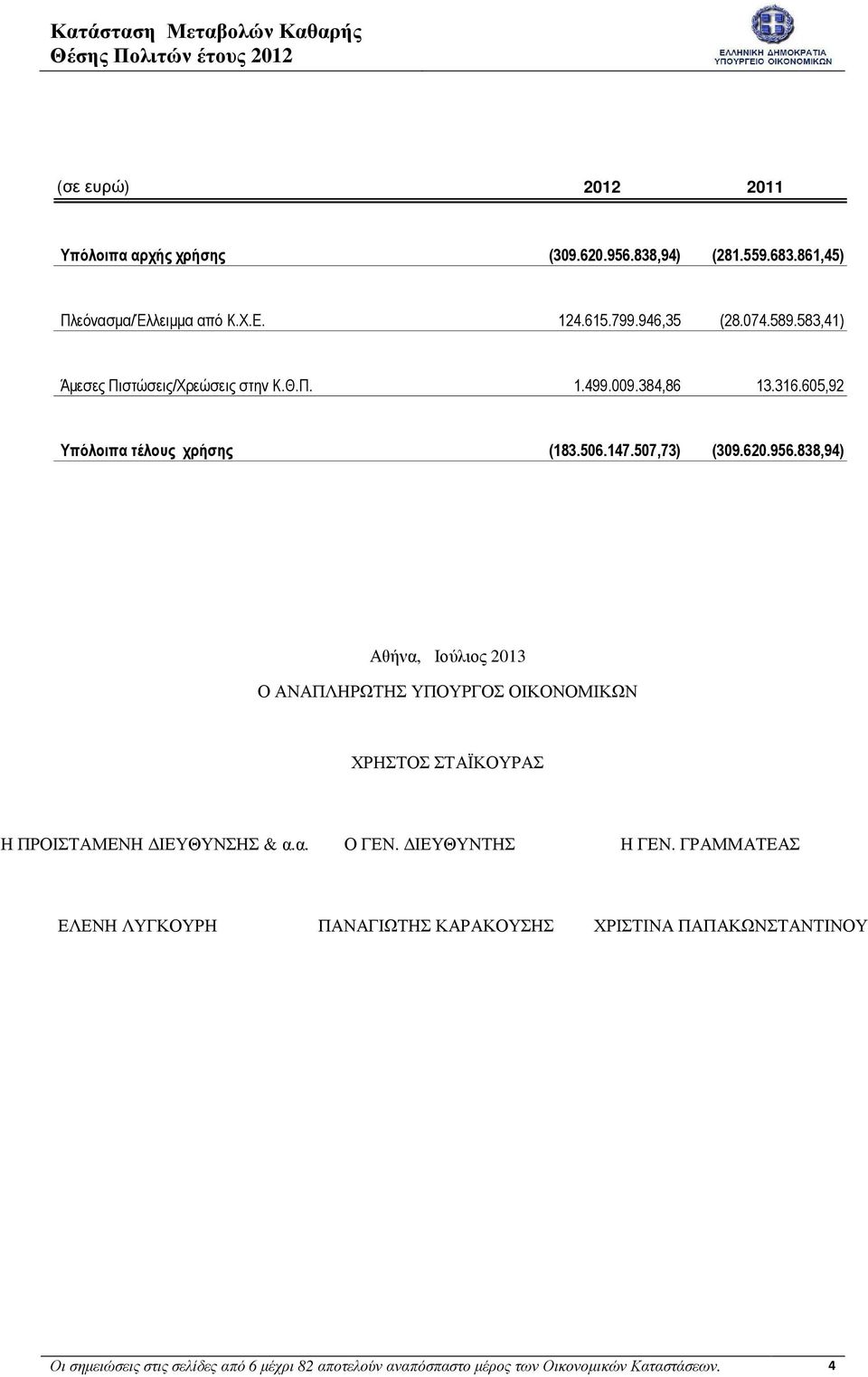 620.956.838,94) Αθήνα, Ιούλιος 2013 Ο ΑΝΑΠΛΗΡΩΤΗΣ ΥΠΟΥΡΓΟΣ ΟΙΚΟΝΟΜΙΚΩΝ ΧΡΗΣΤΟΣ ΣΤΑΪΚΟΥΡΑΣ Η ΠΡΟΙΣΤΑΜΕΝΗ ΙΕΥΘΥΝΣΗΣ & α.α. Ο ΓΕΝ. ΙΕΥΘΥΝΤΗΣ Η ΓΕΝ.