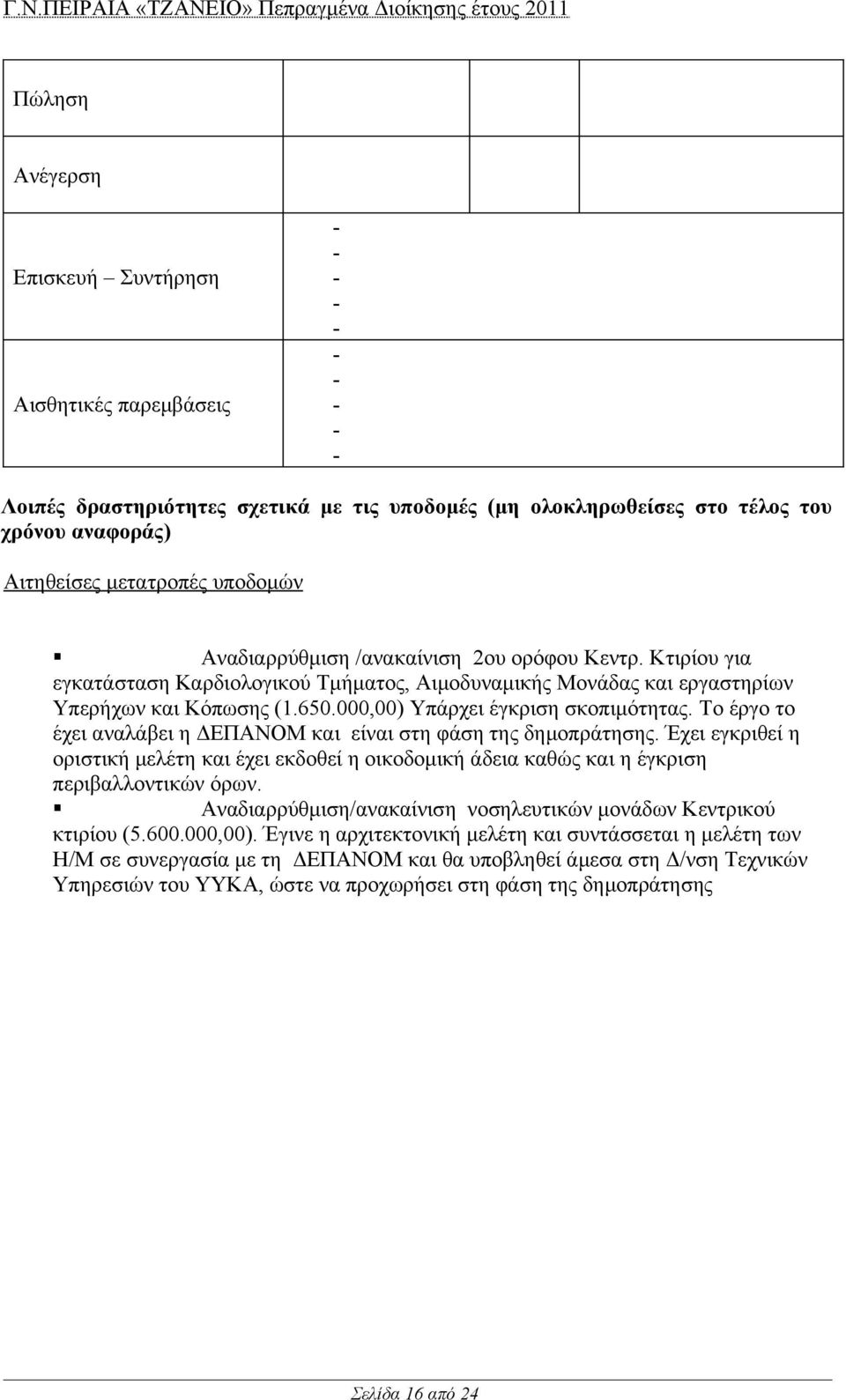 Tο έργο το έχει αναλάβει η ΔΕΠΑΝΟΜ και είναι στη φάση της δημοπράτησης. Έχει εγκριθεί η οριστική μελέτη και έχει εκδοθεί η οικοδομική άδεια καθώς και η έγκριση περιβαλλοντικών όρων.