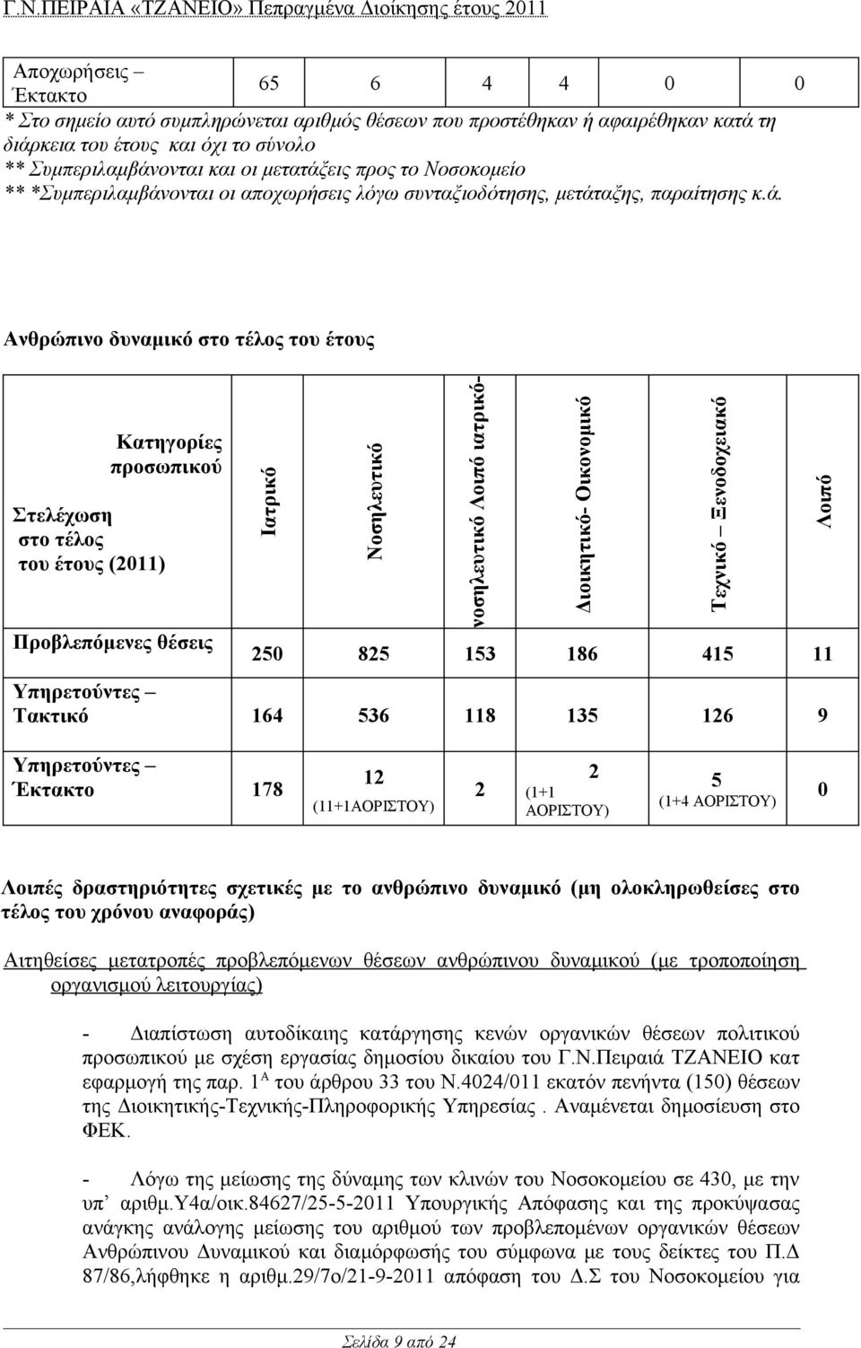 ονται οι αποχωρήσεις λόγω συνταξιοδότησης, μετάτ