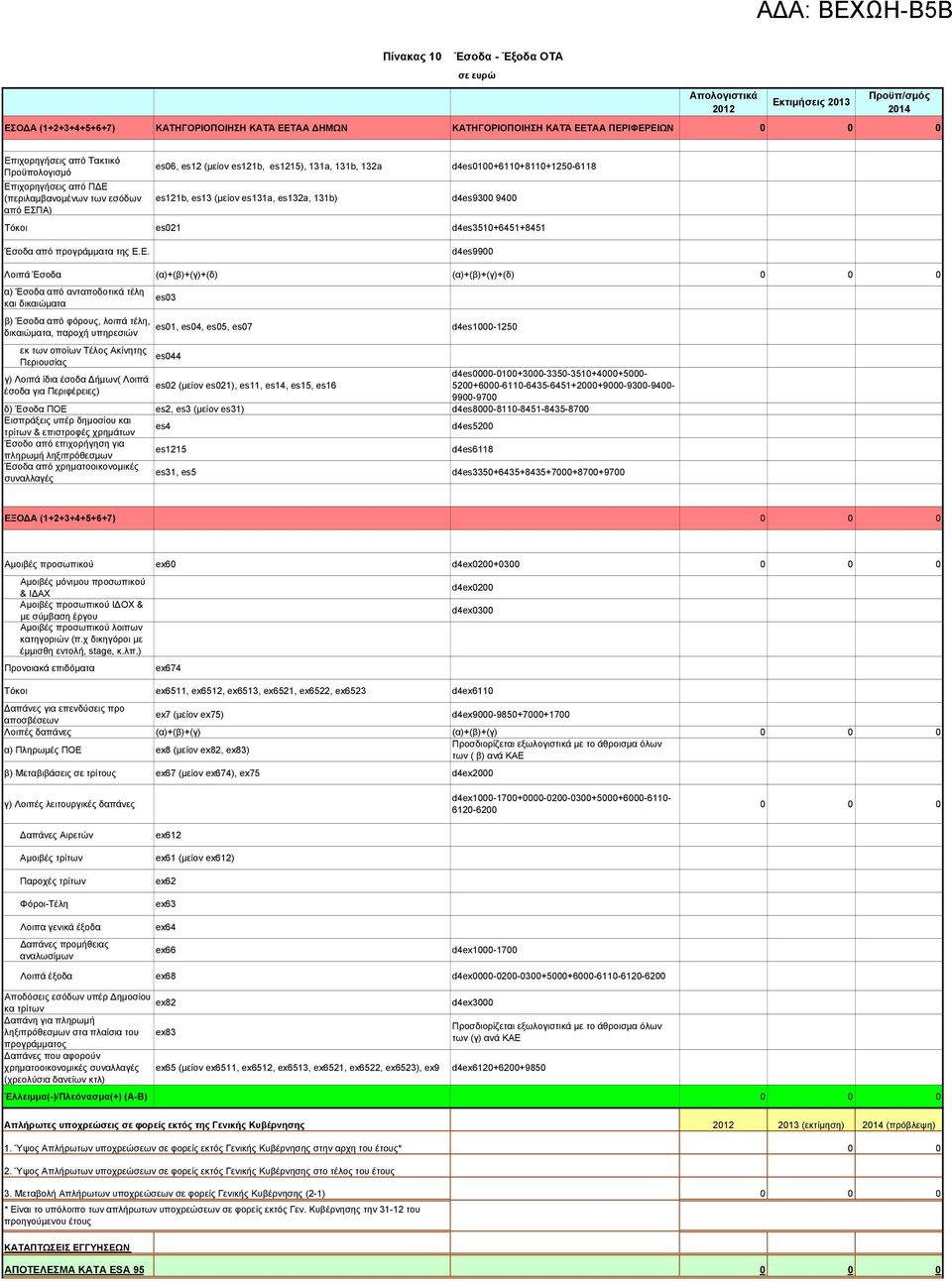 d4es0100+6110+8110+1250-6118 Τόκοι es021 d4es3510+6451+8451 Έσοδα από προγράμματα της Ε.