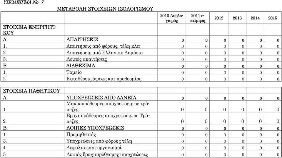 Καταθέσεις όψεως και προθεσµίας 0 0 0 0 0 0 ΣΤΟΙΧΕΙΑ ΠΑΘΗΤΙΚΟΥ Α. ΥΠΟΧΡΕΩΣΕΙΣ ΑΠΌ ΑΝΕΙΑ 0 0 0 0 0 0 1. Μακροπρόθεσµες υποχρεώσεις σε τράπεζες 0 0 0 0 0 0 2.