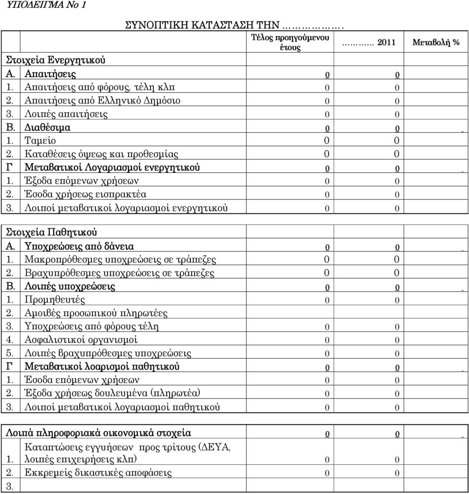 Λοιποί µεταβατικοί λογαριασµοί ενεργητικού 0 0 Μεταβολή % Στοιχεία Παθητικού Α. Υποχρεώσεις από δάνεια 0 0 1. Μακροπρόθεσµες υποχρεώσεις σε τράπεζες 0 0 2.