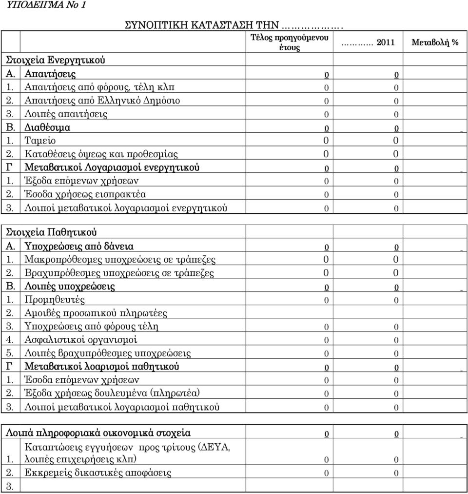 Λοιποί µεταβατικοί λογαριασµοί ενεργητικού 0 0 Μεταβολή % Στοιχεία Παθητικού Α. Υποχρεώσεις από δάνεια 0 0 1. Μακροπρόθεσµες υποχρεώσεις σε τράπεζες 0 0 2.