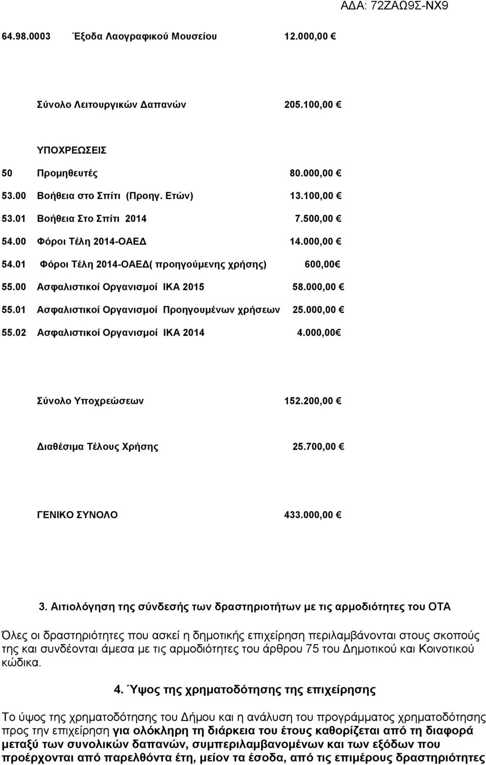 01 Ασφαλιστικοί Οργανισμοί Προηγουμένων χρήσεων 25.000,00 55.02 Ασφαλιστικοί Οργανισμοί ΙΚΑ 2014 4.000,00 Σύνολο Υποχρεώσεων 152.200,00 Διαθέσιμα Τέλους Χρήσης 25.700,00 ΓΕΝΙΚΟ ΣΥΝΟΛΟ 433.000,00 3.