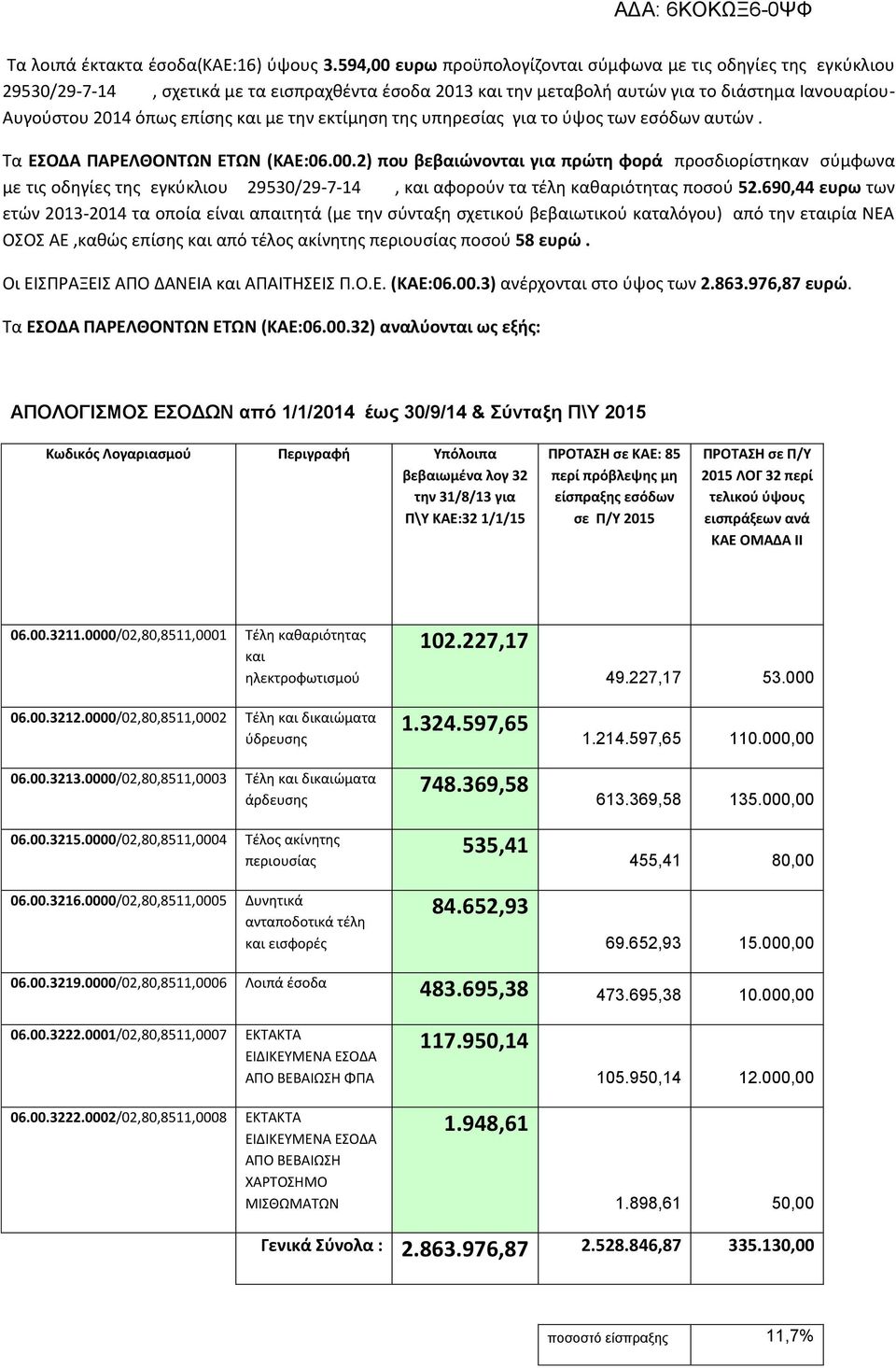 και με την εκτίμηση της υπηρεσίας για το ύψος των εσόδων αυτών. Τα ΕΣΟΔΑ ΠΑΡΕΛΘΟΝΤΩΝ ΕΤΩΝ (ΚΑΕ:06.00.