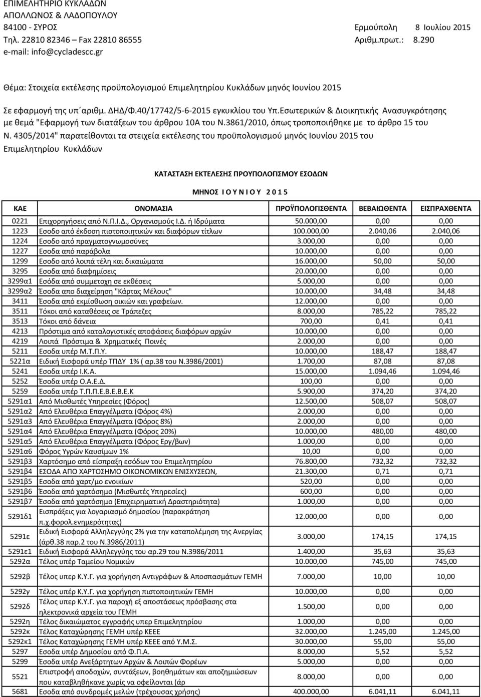 Εσωτερικών & Διοικητικής Ανασυγκρότησης με θεμά "Εφαρμογή των διατάξεων του άρθρου 10Α του Ν.3861/2010, όπως τροποποιήθηκε με το άρθρο 15 του Ν.