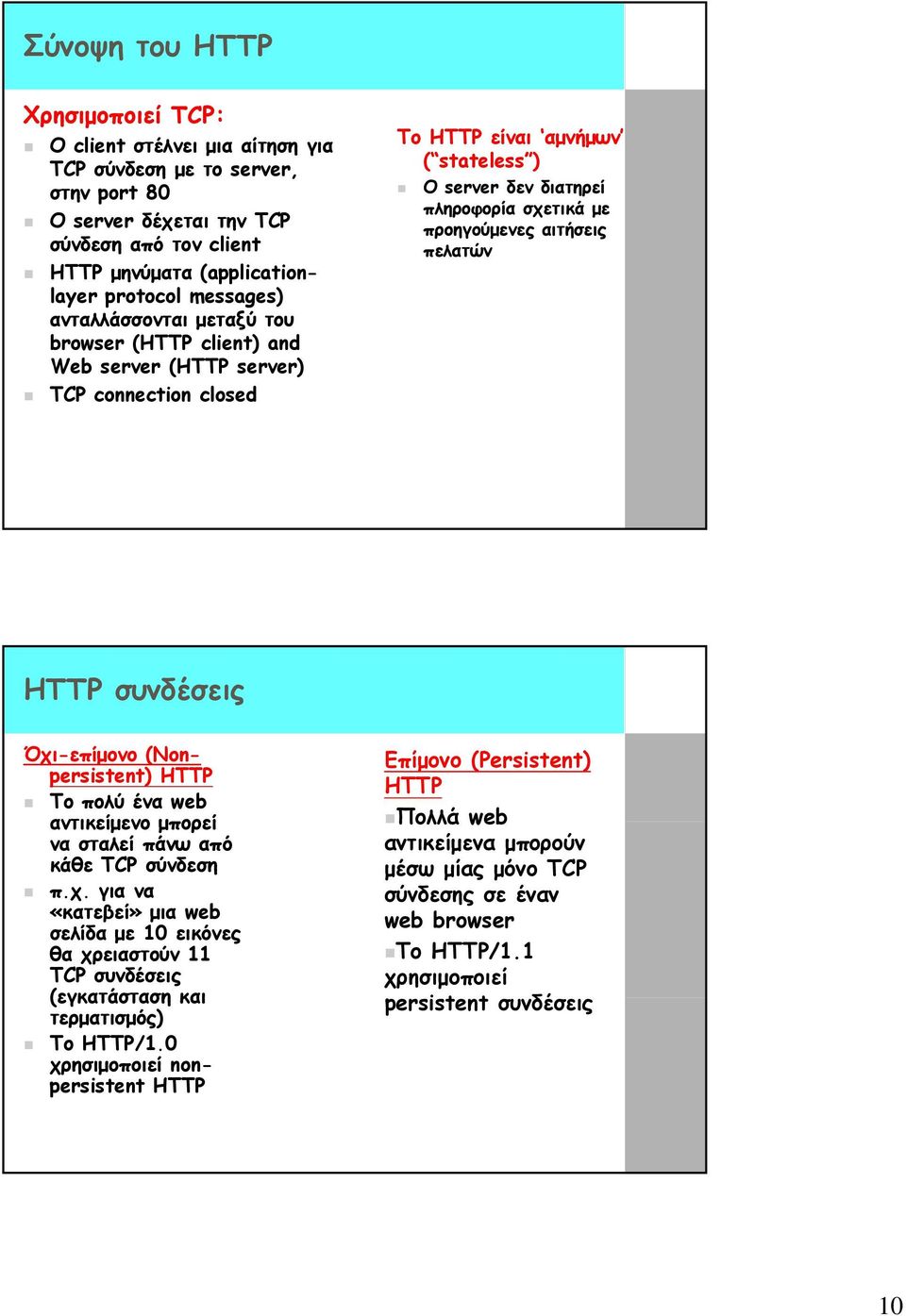 συνδέσεις Όχι-επίμονο (Nonpersistent) HTTP Το πολύ ένα web αντικείμενο μπορεί να σταλεί πάνω από κάθε TCP σύνδεση π.χ. για να «κατεβεί» μια web σελίδα με 10 εικόνες θα χρειαστούν 11 TCP συνδέσεις (εγκατάσταση και τερματισμός) Το HTTP/1.