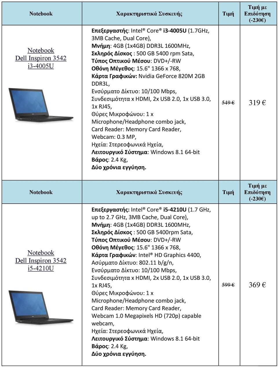 0, 1x RJ45, Webcam: 0.3 MP, Λειτουργικό Σύστημα: Windows 8.1 64 bit 549 319 Χαρακτηριστικά Συσκευής Τιμή Dell Inspiron 3542 i5-4210u Επεξεργαστής: Intel Core i5 4210U (1.7 GHz, up to 2.