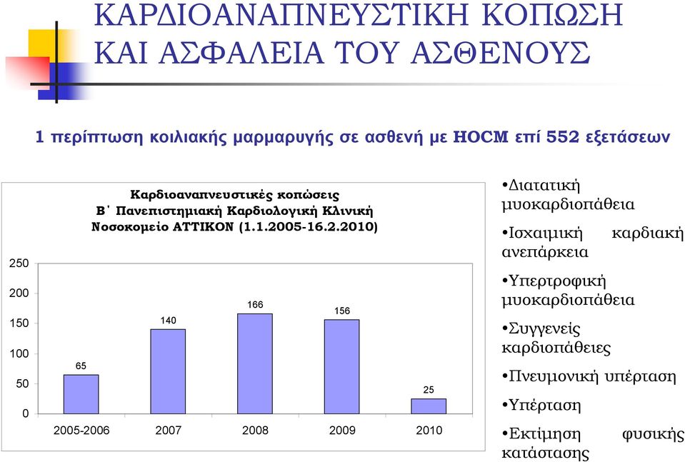 ΑΤΤΙΚΟΝ (1.1.20