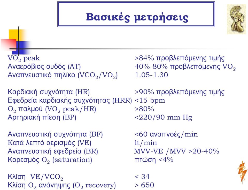 30 Καρδιακή συχνότητα (HR) >90% προβλεπόμενης τιμής Εφεδρεία καρδιακής συχνότητας (HRR) <15 bpm O 2 παλμού (VO 2 peak/hr) >80%