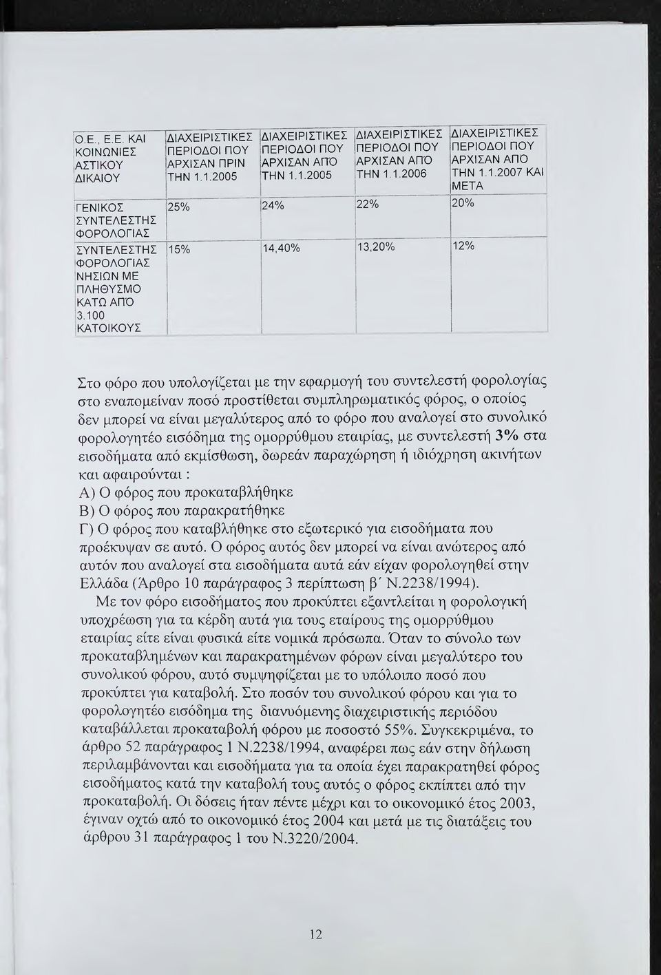 1.1.2007 ΚΑΙ ΜΕΤΑ Στο φόρο που υπολογίζεται με την εφαρμογή του συντελεστή φορολογίας στο εναπομείναν ποσό προστίθεται συμπληρωματικός φόρος, ο οποίος δεν μπορεί να είναι μεγαλύτερος από το φόρο που